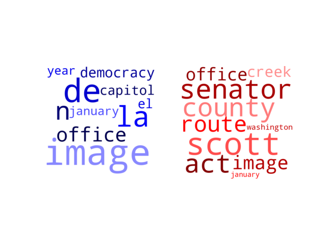 Wordcloud from Friday January 7, 2022.